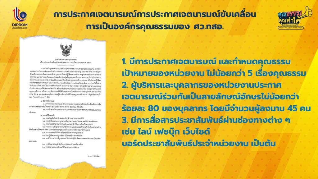การดำเนินการขับเคลื่อนองค์กรคุณธรรม จริยธรรม ประจำปี 2568