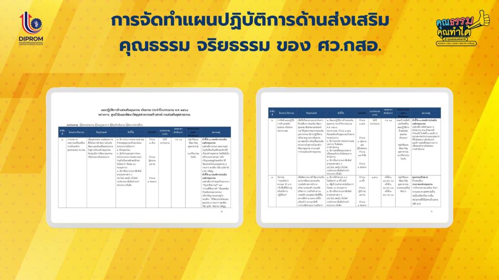 การดำเนินการขับเคลื่อนองค์กรคุณธรรม จริยธรรม ประจำปี 2568