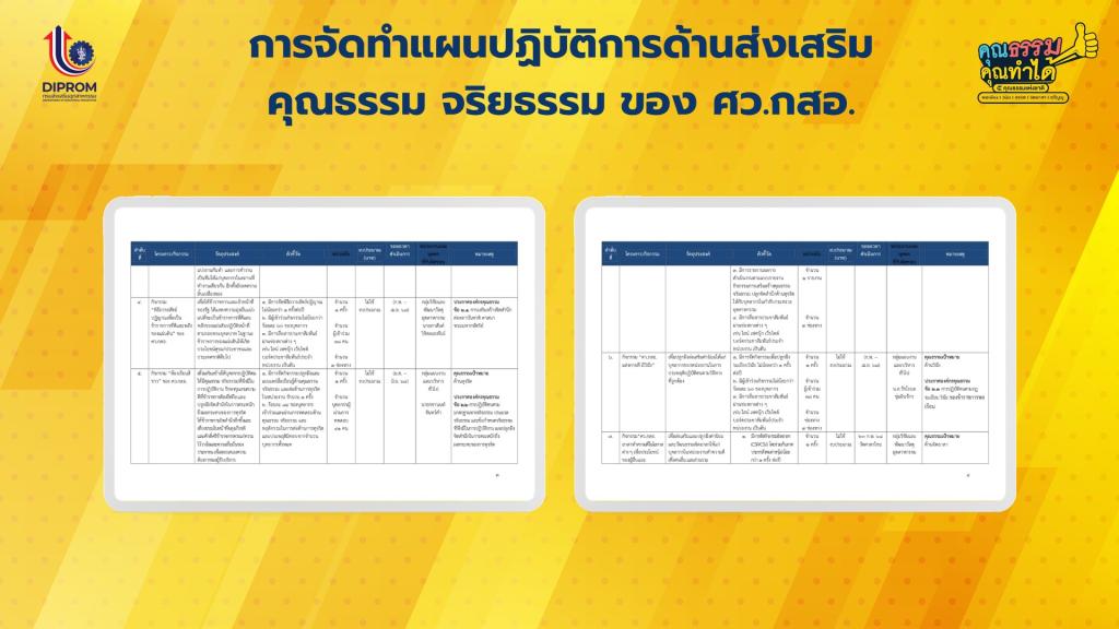 การดำเนินการขับเคลื่อนองค์กรคุณธรรม จริยธรรม ประจำปี 2568