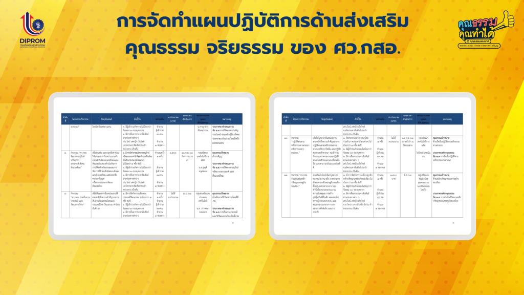 การดำเนินการขับเคลื่อนองค์กรคุณธรรม จริยธรรม ประจำปี 2568