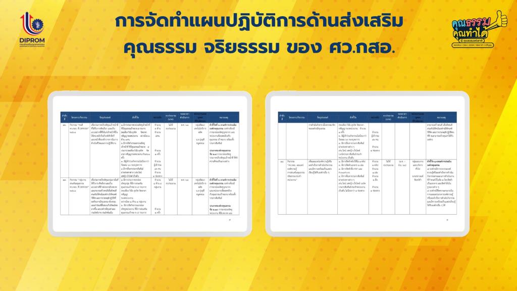 การดำเนินการขับเคลื่อนองค์กรคุณธรรม จริยธรรม ประจำปี 2568